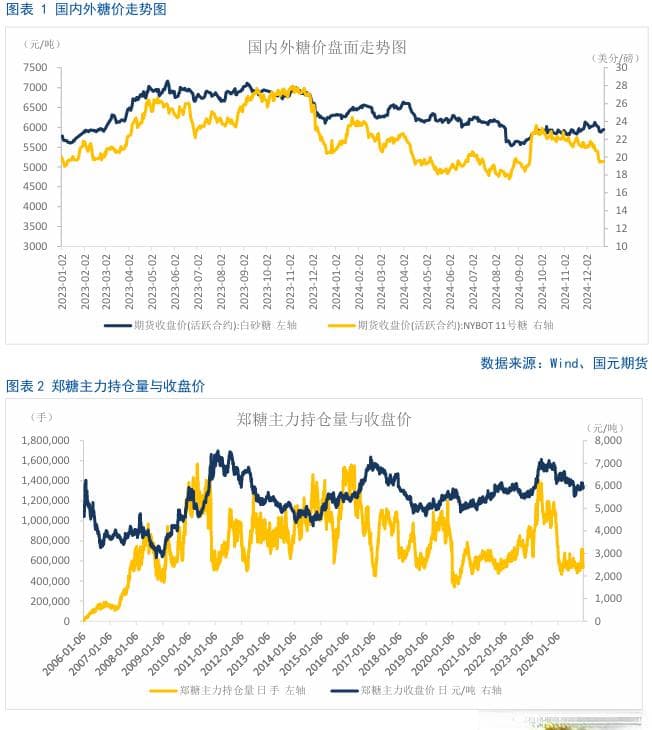 巴西增产中国需求回升，2024/25榨季白糖市场供需转向
