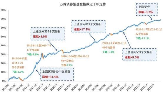 政策超预期，之后呢？聊聊当前的债市