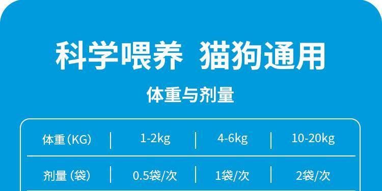 狗狗使用阿莫西林的用量和注意事项