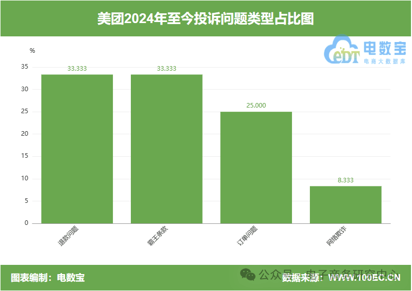 用户投诉“美团外卖”平台套路深 发布虚假订单坑骗骑手