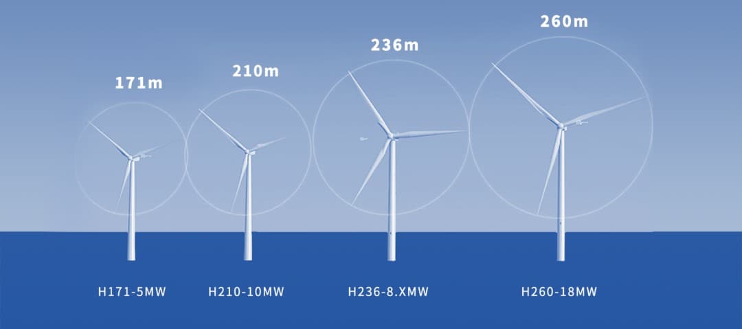 中国海装成功研制H260-18MW海上风电机组，刷新全球纪录