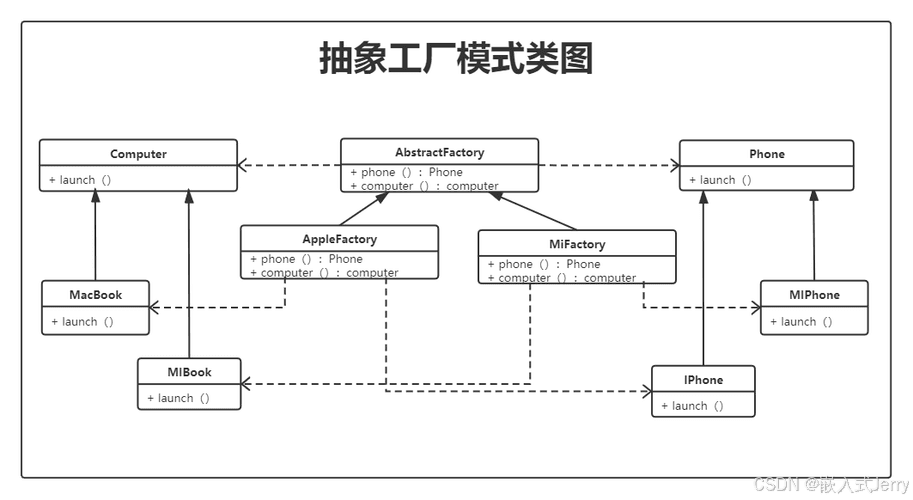 设计模式：抽象工厂模式（Abstract Factory Pattern）详解