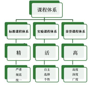 深圳中学三大课程体系详解：标准、实验与荣誉课程各有特色