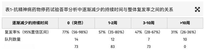 如何逐渐停用抗精神病药物：从案例研究和神经生物学原理中汲取的实践经验