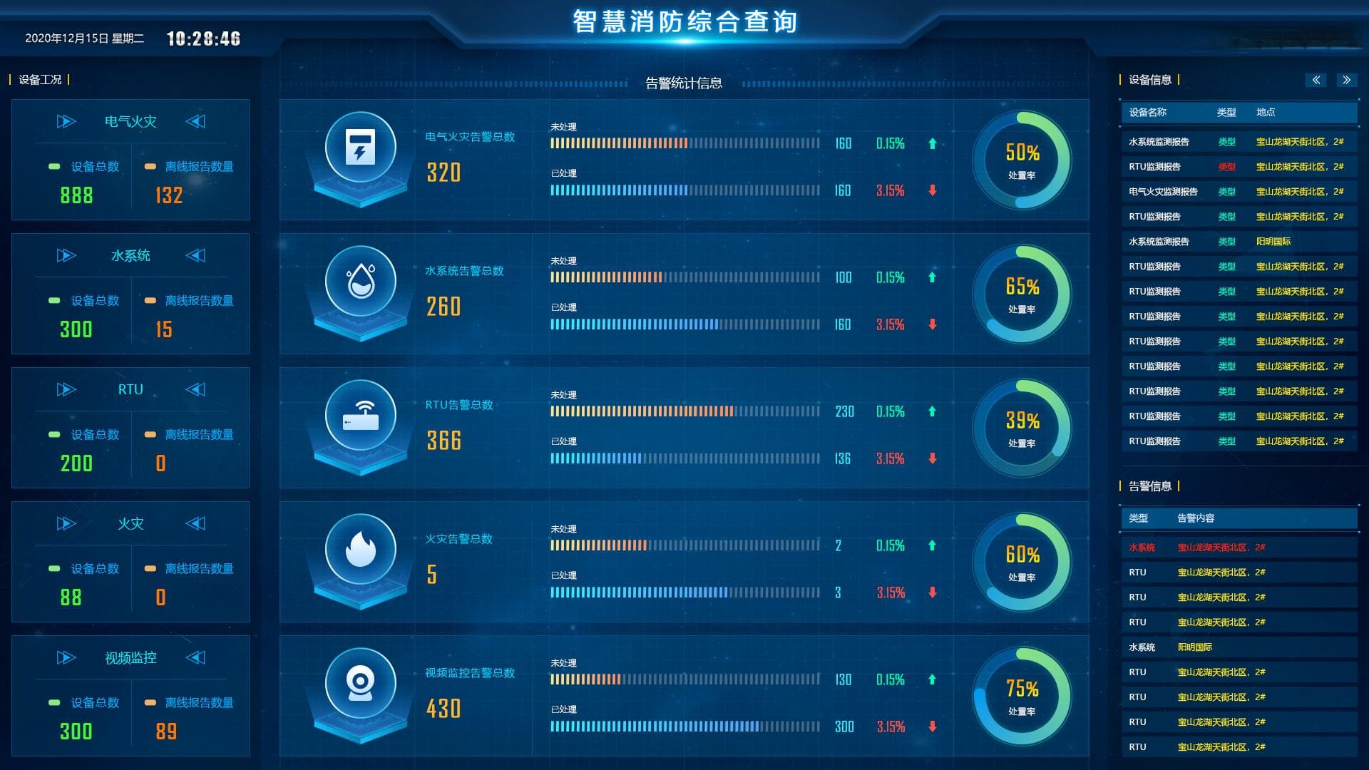 HMI 设计：提升工业设备操作的便捷性与安全性