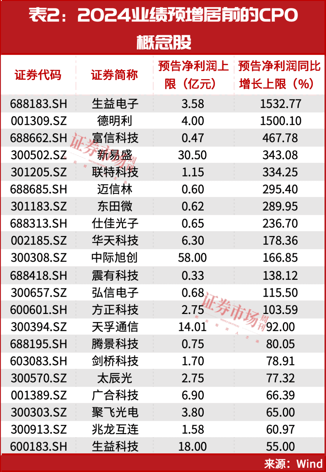 下一个AI爆点！“牛散”赵建平这只布局股正持续大涨