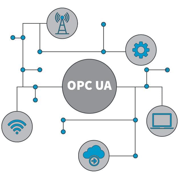 OPC UA 及其优点