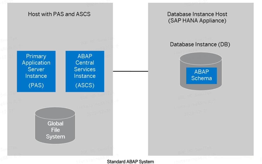 SAP系统中ASCS、ERS、PAS、AAS详解