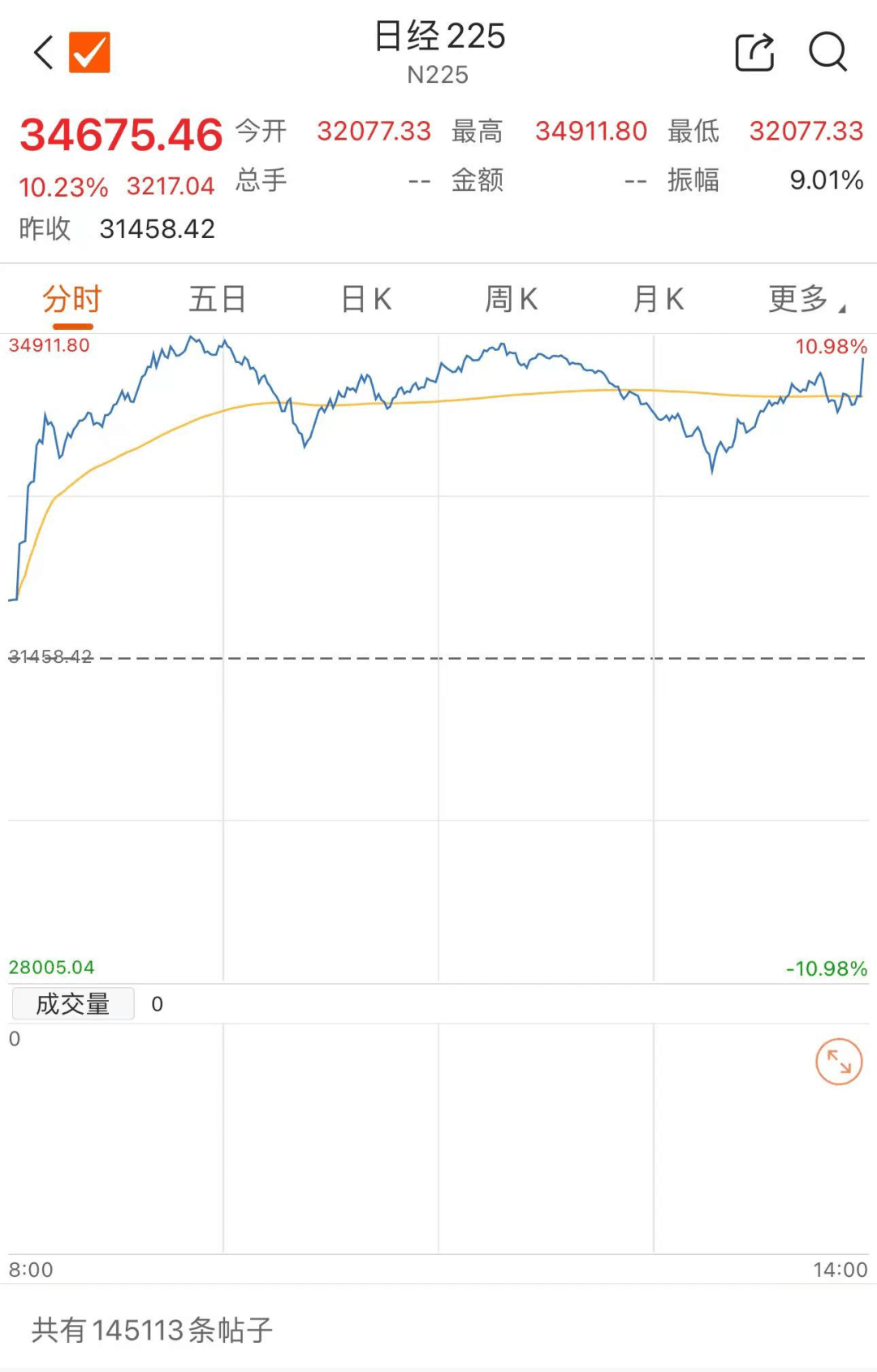 日本当局召开紧急会议应对金融市场剧烈波动