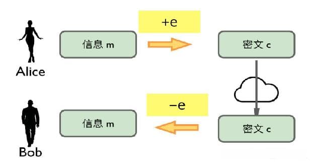哈希函数及其应用