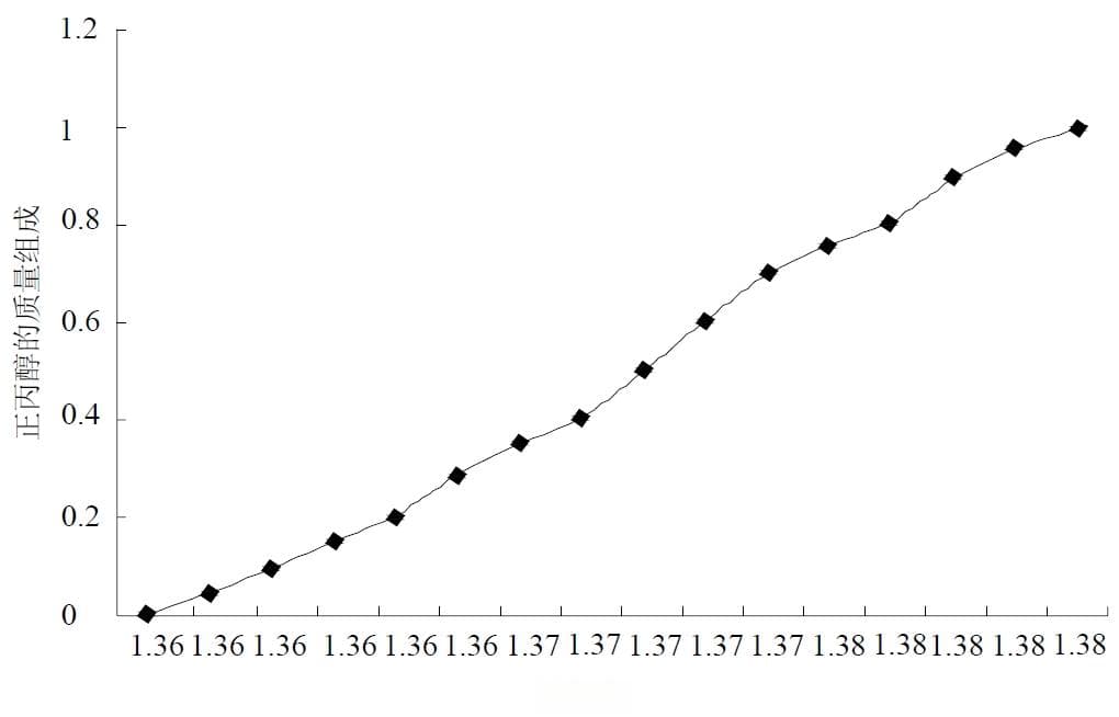 板式塔连续精馏实验影响因素分析