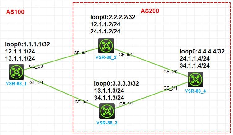 BGP 属性local_preference 本地优先