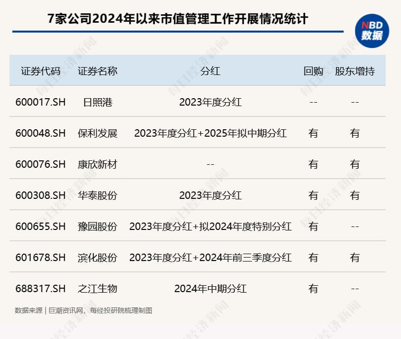 估值提升计划发布加速，五家长期破净公司同日“交卷”！一低价重组题材股强势涨停！