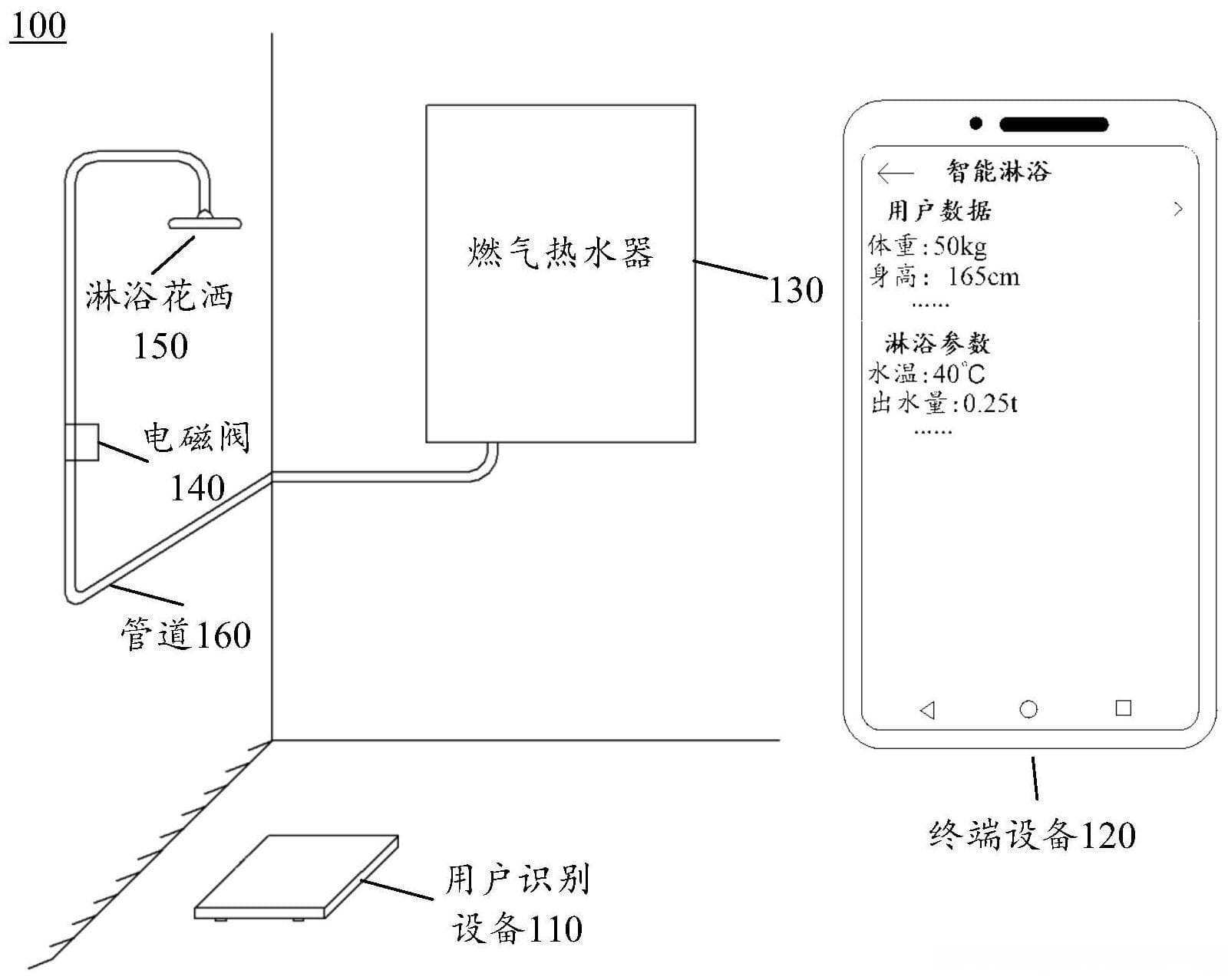 电子应用设计方案-27：智能淋浴系统方案设计
