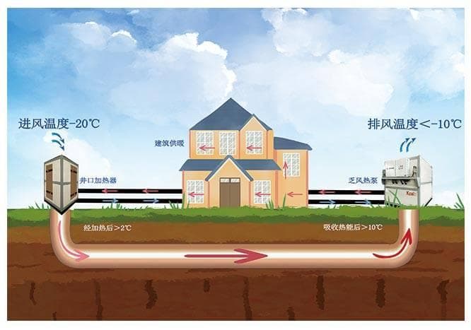 煤矿井口保温的重要性：为什么每个矿井都应重视？