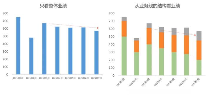 九大数据分析方法-单指标分析方法与多指标分析方法