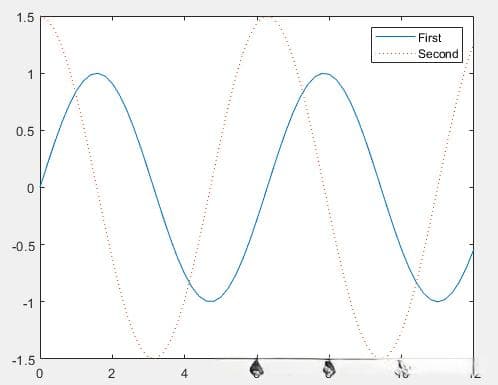 Matlab legend函数详解：基本用法与高级技巧