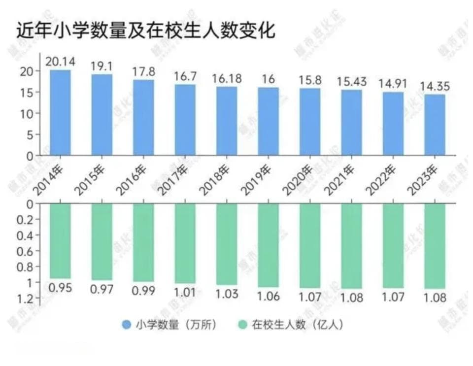 2025年小学关停加速，大家期盼的小班化能实现吗？