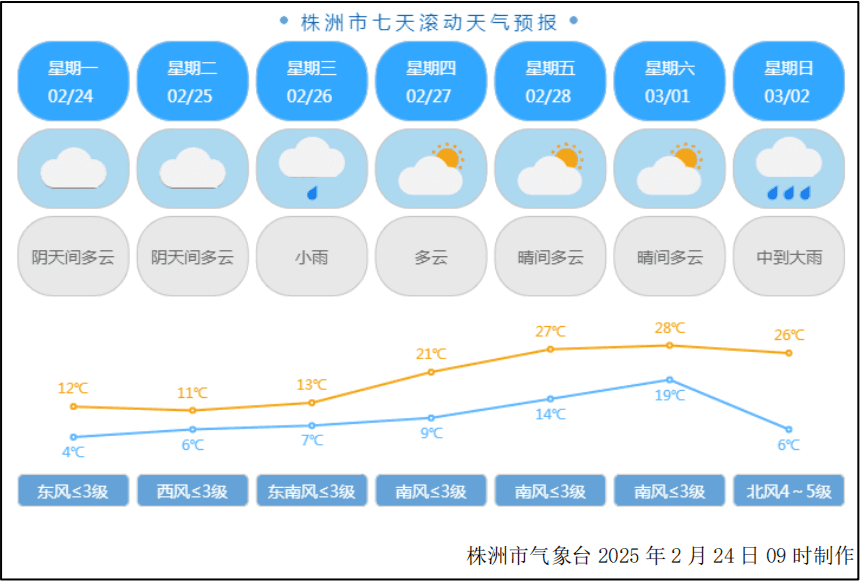 直冲28℃！株洲即将迎来火箭式升温
