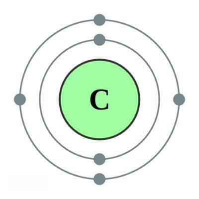 碳、炭傻傻分不清，一字之差，天壤之别