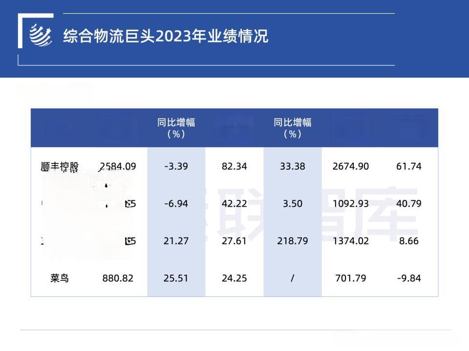 11个细分赛道、44家物流企业业绩盘点：谁在赚钱？谁在陪跑？