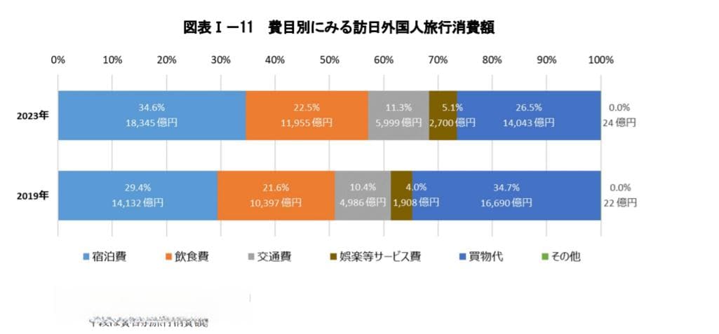 富士山首次收费并限流，日本旅游业现井喷式增长