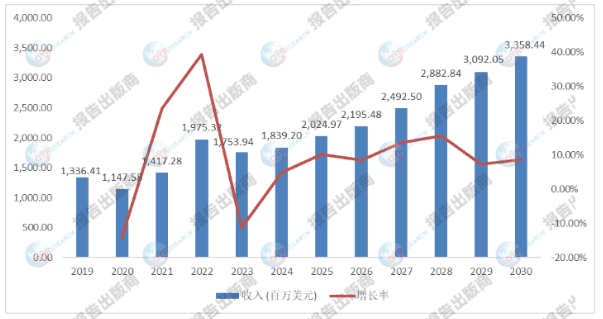 镁压铸件：汽车零件领域的轻量化革命——全球市场深度剖析