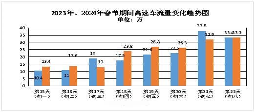 事关春节出行！德州高速交警重要提醒