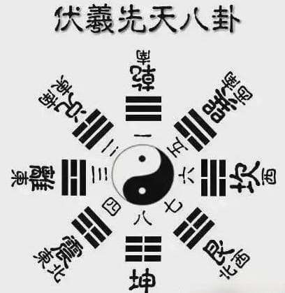 深度剖析杨公救贫水法及二十四山用诀