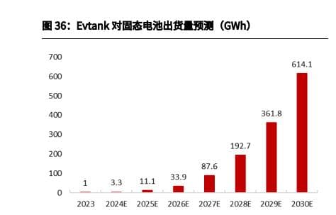 2025年能源金属行业分析：锂钴稀土磁材静待反转，固态电池材料成长可期
