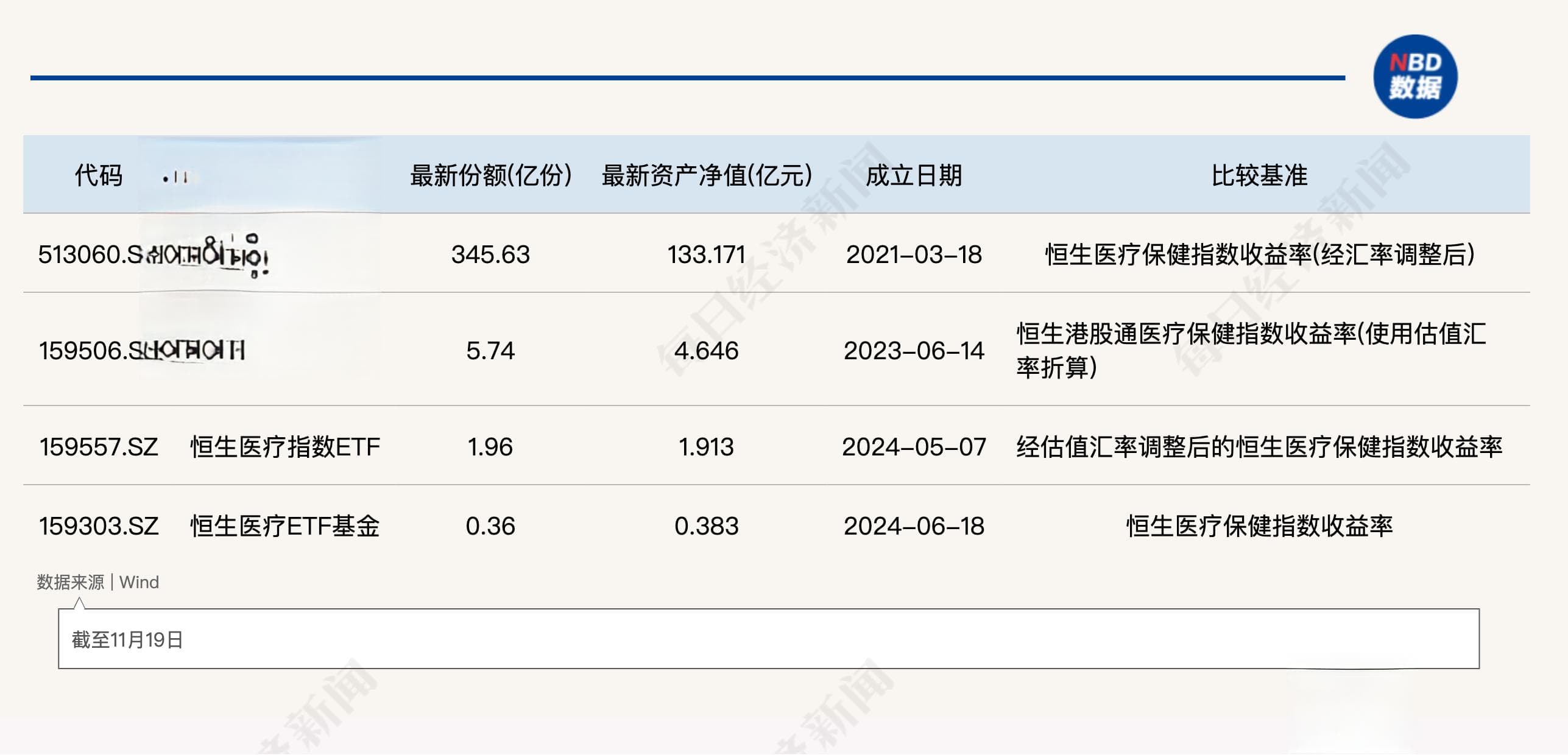 同是“恒生医疗”主题ETF，四大产品有何不同？从成分股到估值全面解析