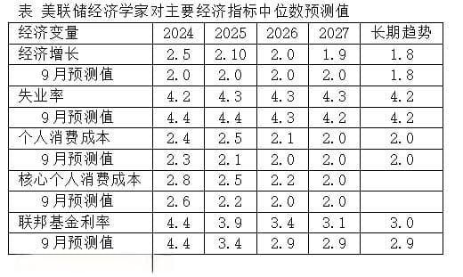 全球金融观察丨美国经济指标亮眼，市场为何嗅到危机？