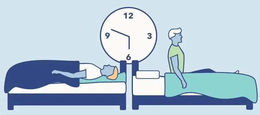 Science子刊：我们为什么需要睡觉？深度睡眠有助于清除大脑垃圾