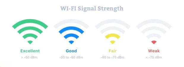 WiFi信号强度详解：dBm值与RSSI值的关系及改善方法