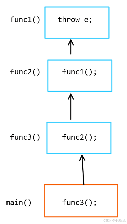 C++异常处理机制详解
