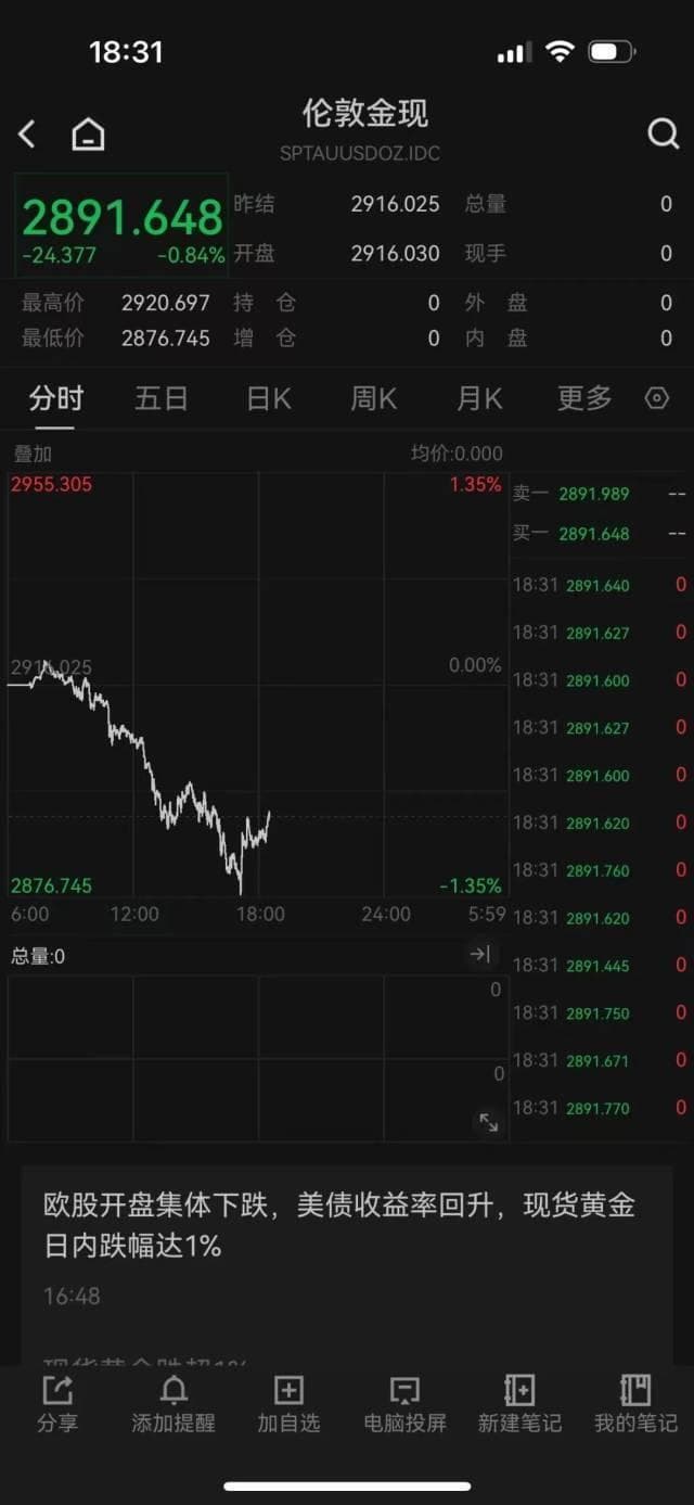 金价大跳水，专家解析黄金投资新策略