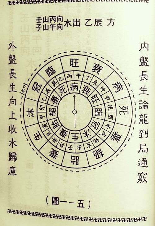 阴宅壬山丙向风水批注 阴宅壬山丙出水口图解