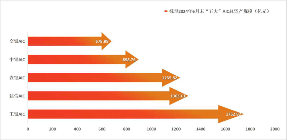 AIC股权投资试点将扩至18个城市 现有5家均成立于7年前