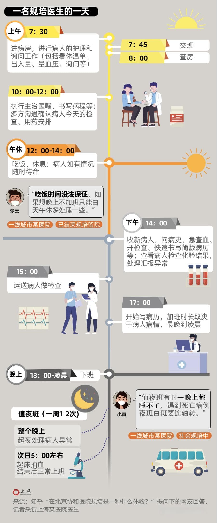规培生的一天：他们最焦虑什么