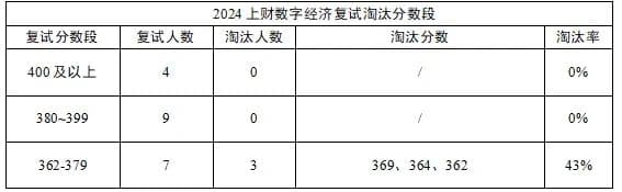 上海财经大学2025年金融专硕招生信息：新增4个方向，扩招114人