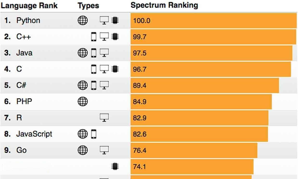 什么是 C Programming Language? 基础知识、简介、历史