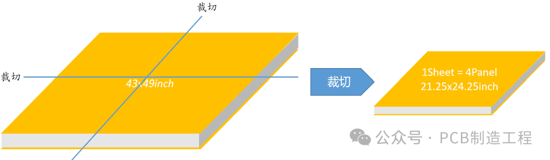 PCB的原物料组成：基板CCL和FCCL详解