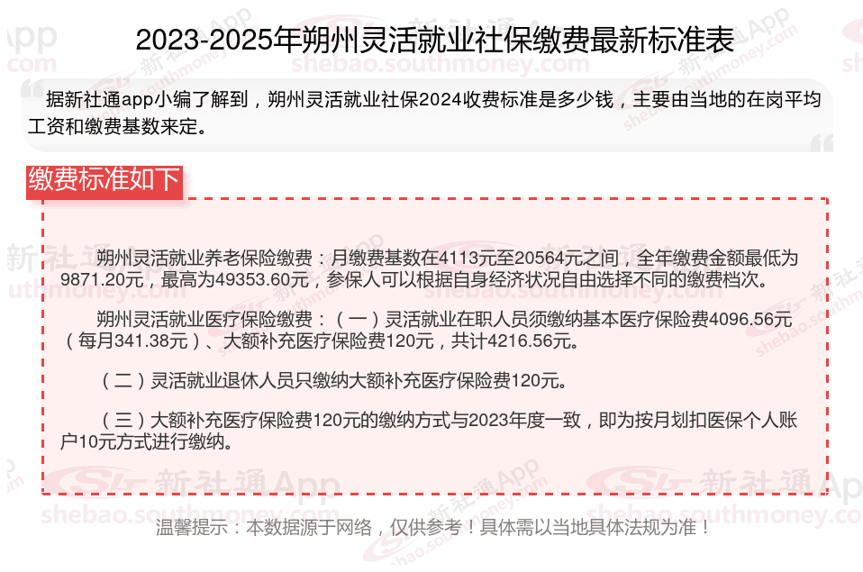 2025年朔州灵活就业社保缴费标准详解：不同档次缴费差异及各地政策对比