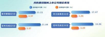 “火中取栗”的机遇与风险