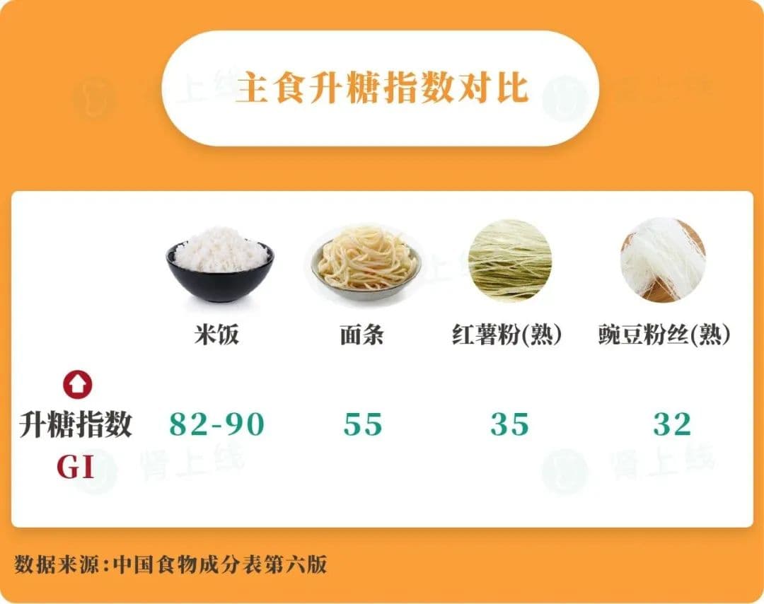 低蛋白主食（淀粉类）对肾好，但易得糖尿病？别担心，肾友可以放心吃