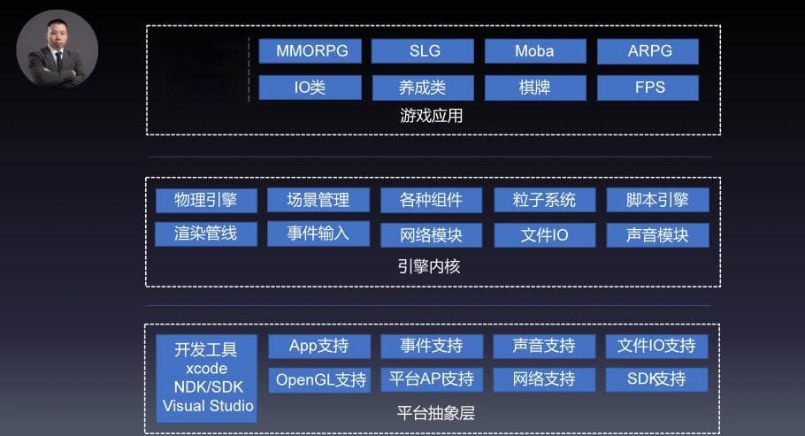 游戏引擎如何设计与架构
