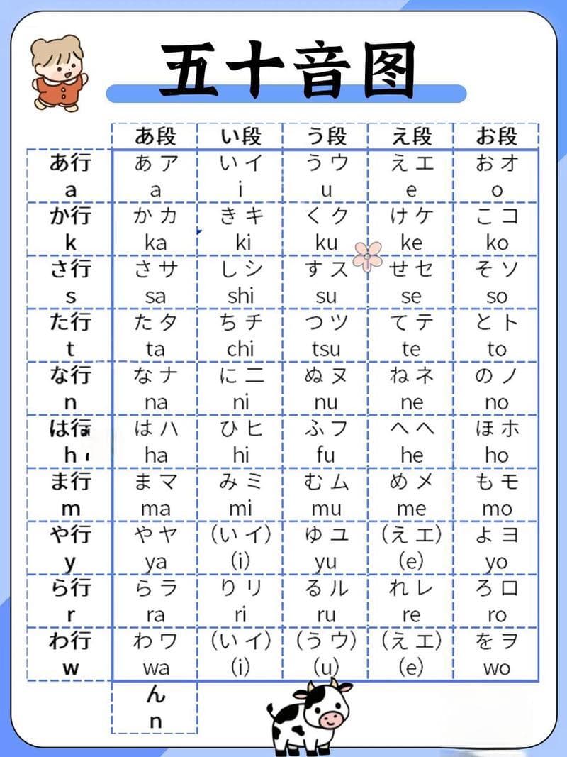日本五十音图表：解锁日语学习的第一步