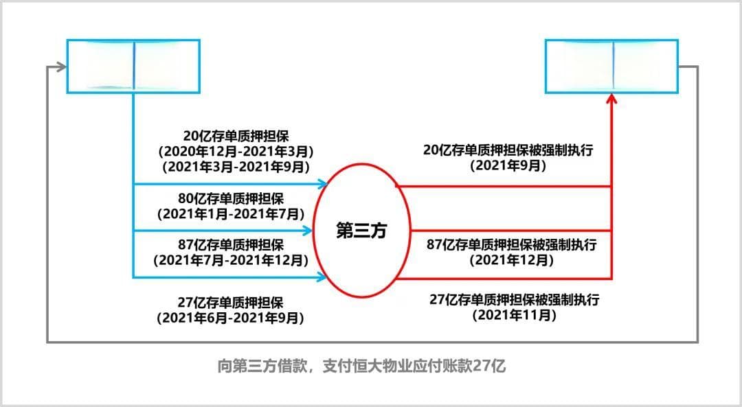 恒大物业发布2024年业绩预告：收入微增但净利润大幅下滑