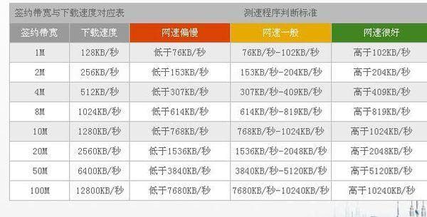 1000M宽带下载速度：理论与现实，带你全面了解千兆网络