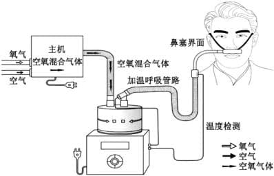 每天都在给患者氧疗，这7大氧疗方式你真的了解吗？